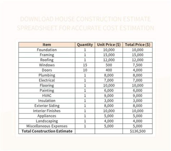 Calculate Accurate Construction Costs For Your 12x12 Room