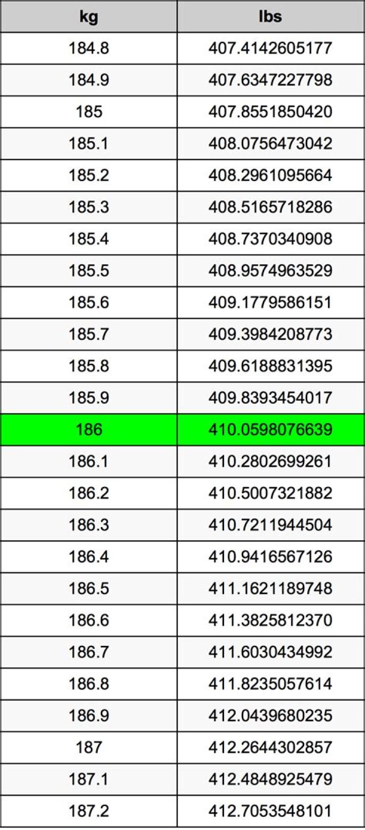 Ultimate Conversion: Transforming 18.6 Kg Into Lbs With Precision