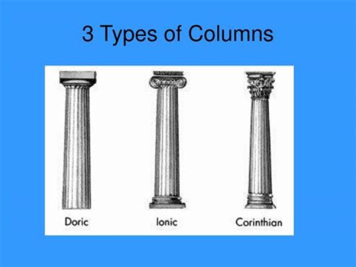 3 Essential Pillars: A Comprehensive Guide To Types And Applications