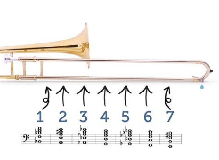 Upgrade Your Sound: Introducing The Exceptional 7th Position Trombone