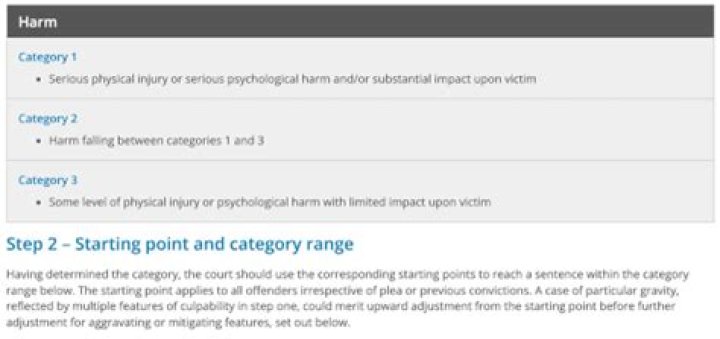 The Complete Guide To ABH Sentencing Guidelines