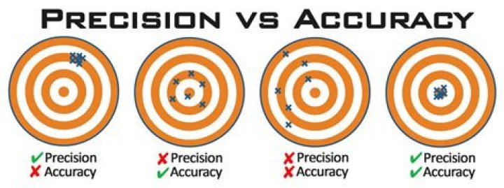 Unveiling The Precision And Accuracy Conundrum: Understanding The Key Differences
