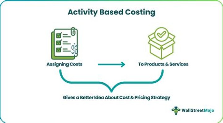 Uncover The Power Of Activity-Based Costing For Enhanced Healthcare Efficiency