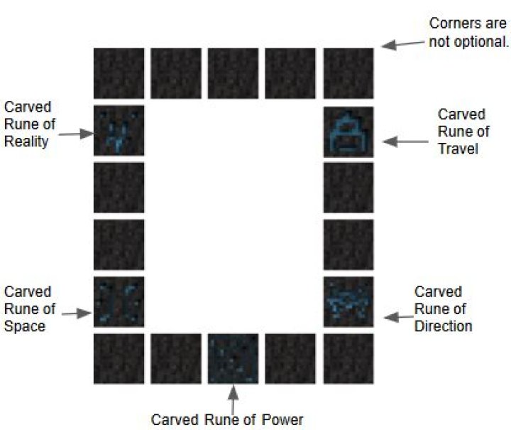 Discover The Ultimate Gateway: Advent Of The Ascension Portal