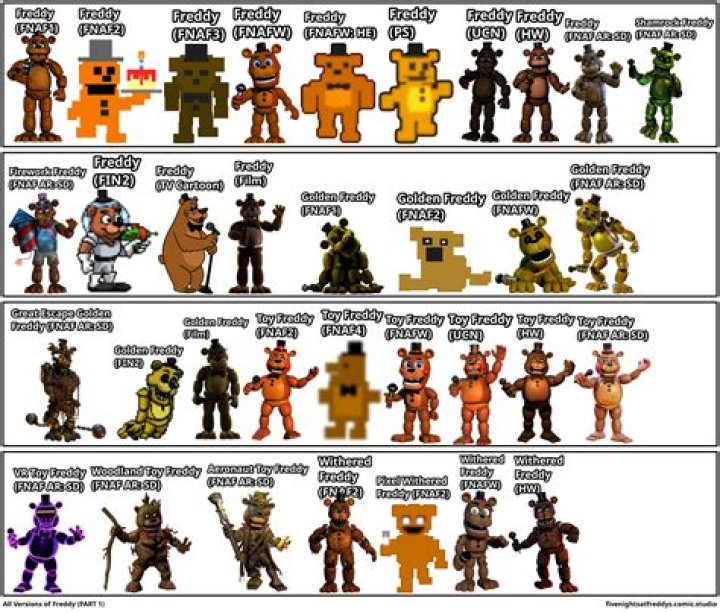 Meet The Complete Cast Of Freddy Characters: The Ultimate Guide