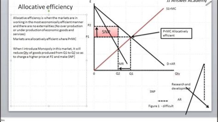 Improve Resource Allocation: Unleash The Power Of Allocative Efficiency