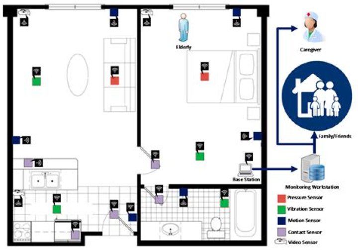 Innovative Ambient Sensors: Enhancing Precision And Efficiency