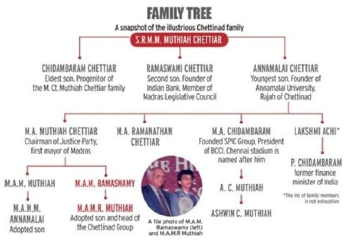 The Rich History Of The Annamalai Chettiar Family Dynasty