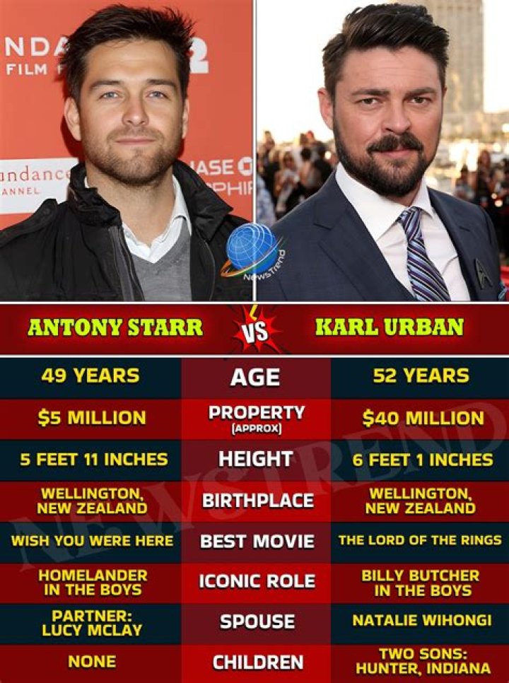 Antony Starr Birthplace: Uncovering The Roots Of The Homelander Actor