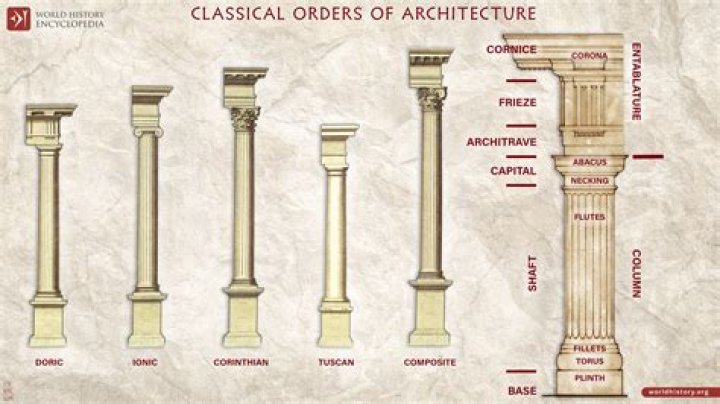 Architectural Column Types: A Comprehensive Guide