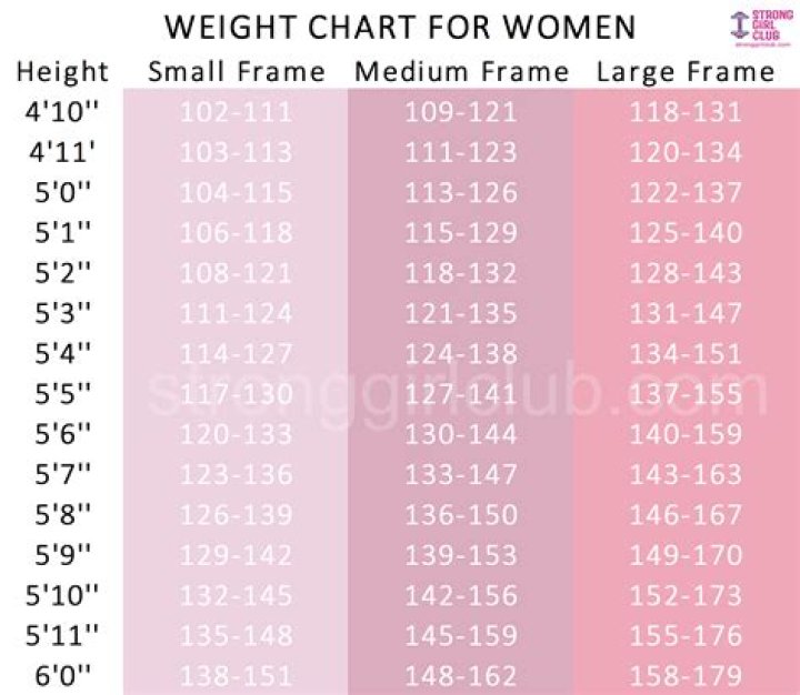 What Is The Average Weight Range For Women? [Guide]