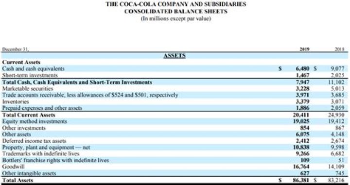 Uncover The Essence Of Balance Sheet Goodwill: A Comprehensive Guide