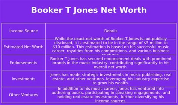 The Staggering Net Worth Of Booker T. Jones: Unveiled