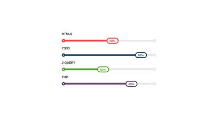 Effective Bootstrap Progress Bars: Enhance Your User Interface