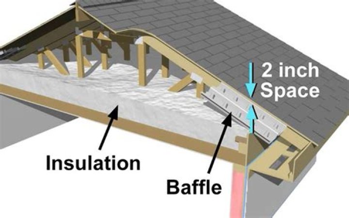 Affordable Insulation Batts For Budget-Conscious Homeowners