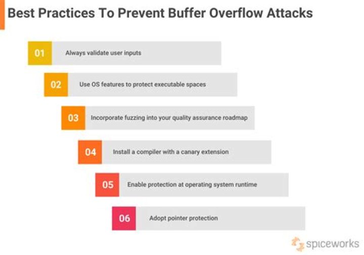 The Ultimate Guide To Buffer Overflow Prevention Best Practices