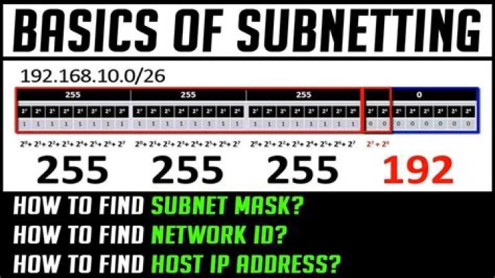 Ultimate Subnet Mask Calculator: Precision Network Partitioning