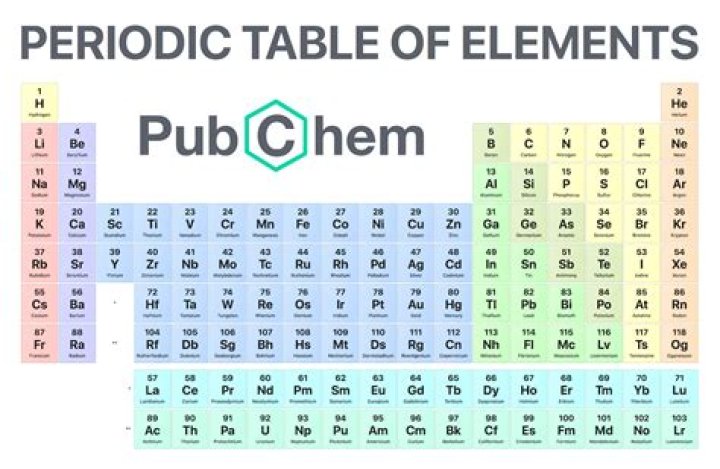 What Is Ch On The Periodic Table? - Chemical Element And Properties