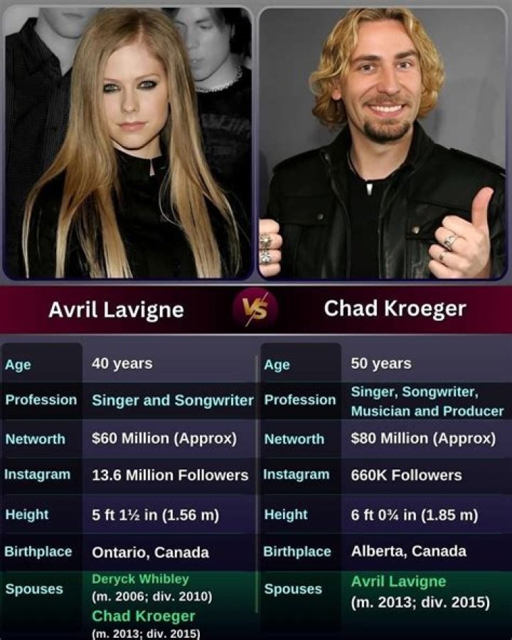 Chad Kroeger's Estimated Net Worth: A Detailed Breakdown