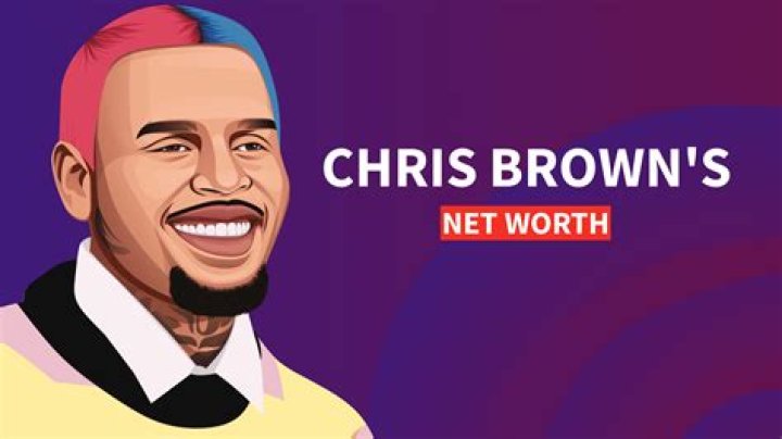 Chris Brown's Forbes-Estimated Net Worth Unveiled