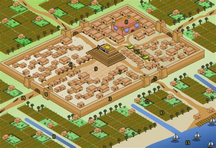 Ancient City-States Of Mesopotamia: A Cradle Of Civilization