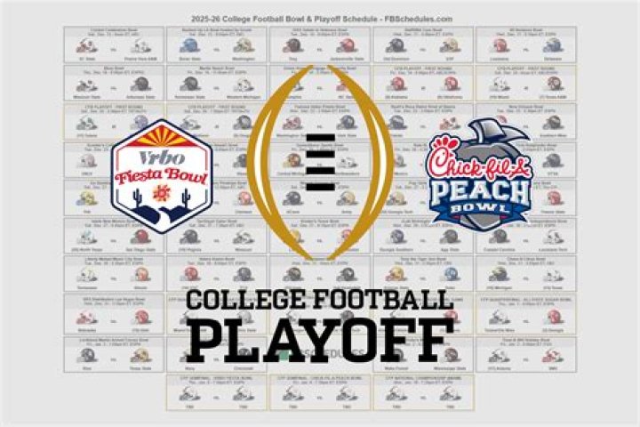 College Football Bowl Game Payouts: A Detailed Analysis