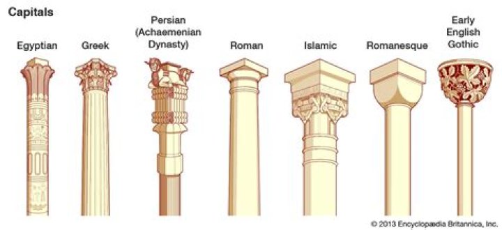 The Ultimate Guide To Column Types In Architecture