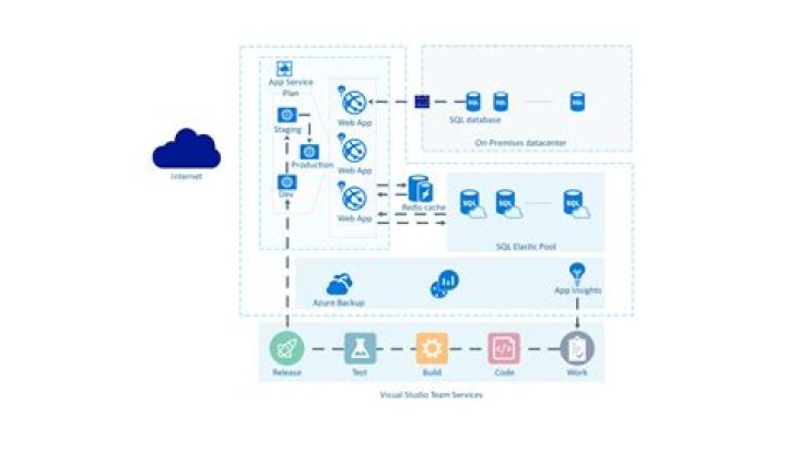 Connect To Any Azure VDI - Quick And Easy Guide