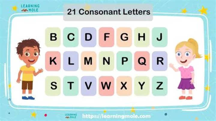 The Ultimate Guide To The Consonant Alphabet: Unlock The Secrets Of Letter Sounds