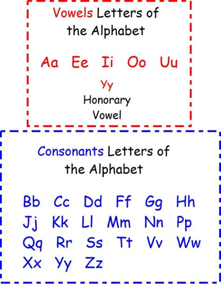 Essential Consonant Letters In The English Alphabet Simplified