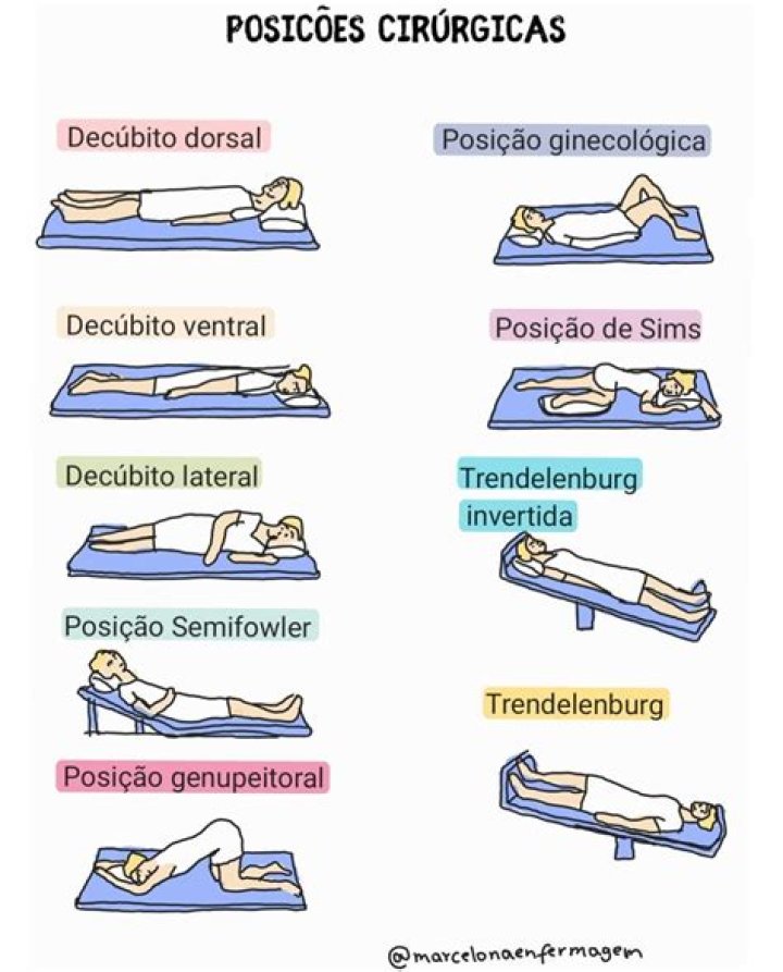 The Complete Guide To Decubito Dorsal Positioning And Prevention
