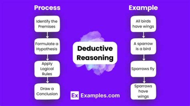 Uncover The Essence Of Deductive Reasoning: A Comprehensive Guide