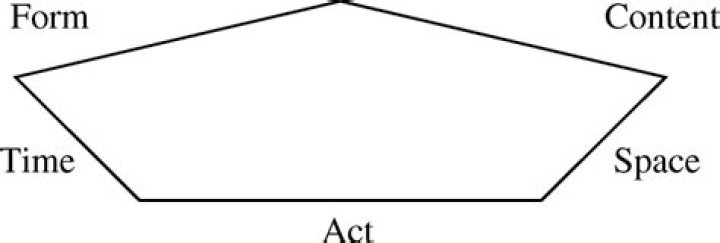 Mastering Utterances: A Comprehensive Guide To Defining And Understanding