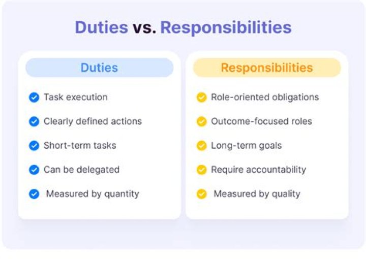 The Ultimate Guide To Understanding The Difference Between Duty And Responsibility