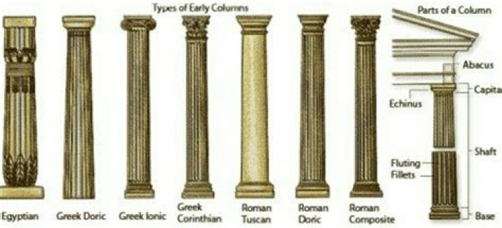 The Ultimate Guide To Different Column Types | Data Mastery