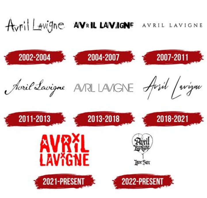 Does Avril Lavigne Have Kids? - A Complete Guide