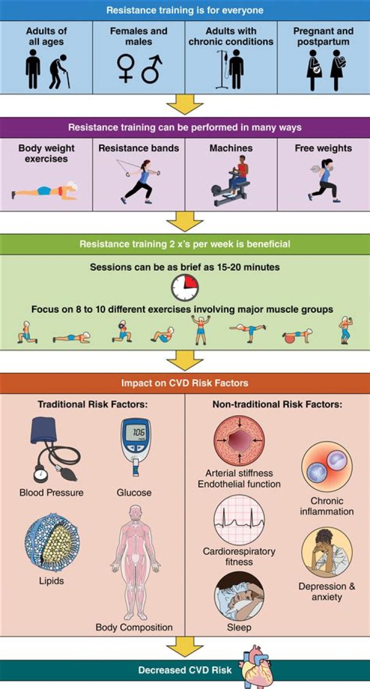 Does Exercise Significantly Lower Carbon Dioxide Threshold Levels?