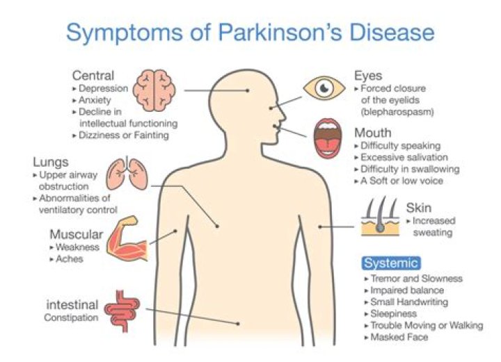 Uncovering The Truth: Is Mark Levin Battling Parkinson's Disease?