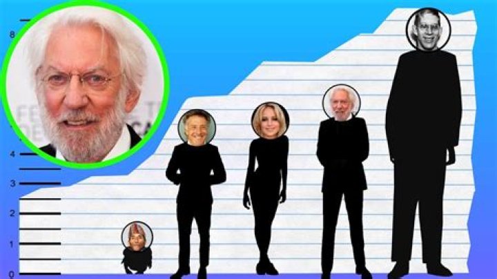 Donald Sutherland's Height: Measurement And Significance