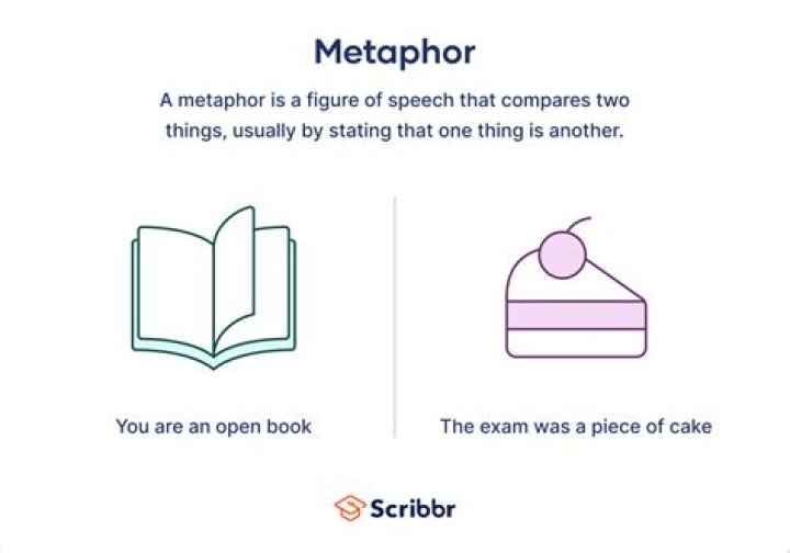 The Power Of Metaphor: Unveiling Its Impact On The Reader