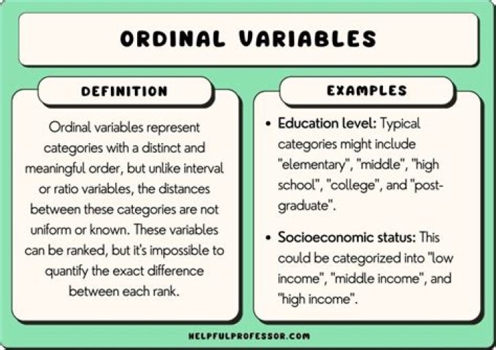 Examples Of Ordinal Variables: A Comprehensive Guide
