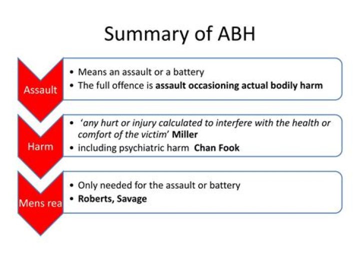 Comprehensive Guide To Examples Of Assault Bodily Harm