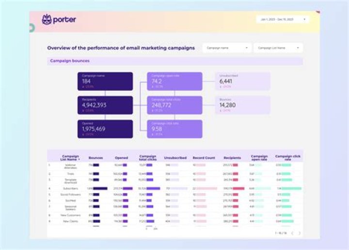 Secure And Convenient: Unlock The Potential Of Facebookmail.com Email