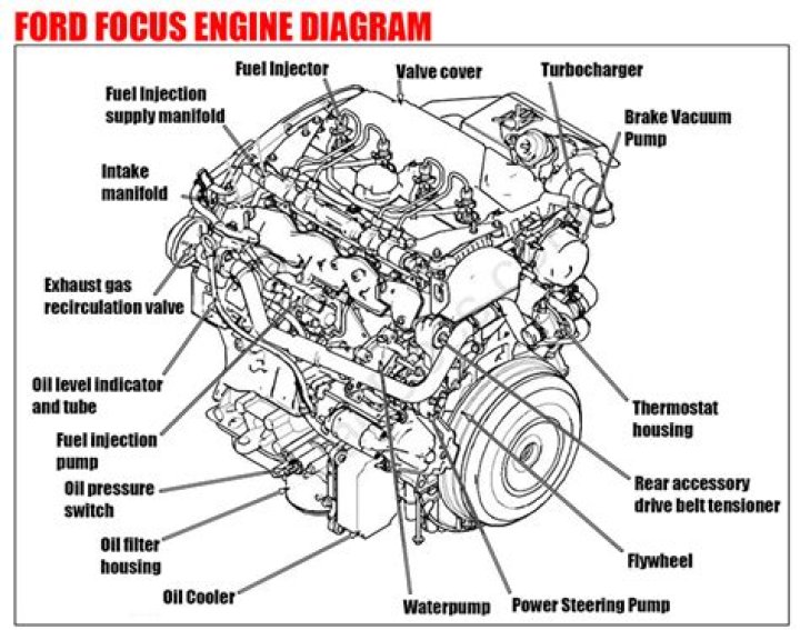 Precise Ford Focus Engine Code Identification Guide
