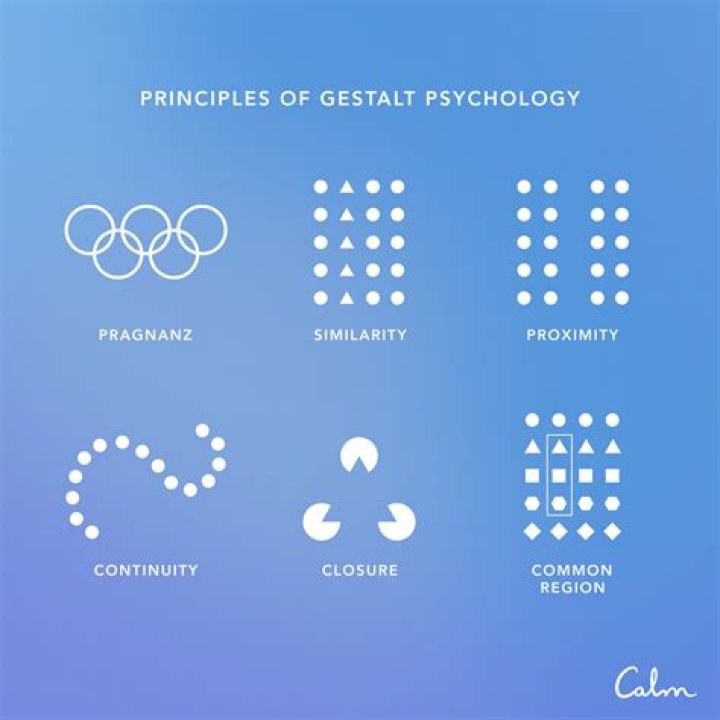 Cognitive Psychology: Understanding The Gestalt Principles Of Perception