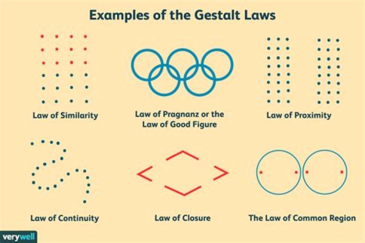 Unveiling The Secrets Of Gestalt Principles: Mastering Perceptual Organization