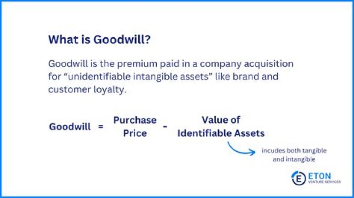 Understanding Goodwill: A Key Concept In Business Valuation