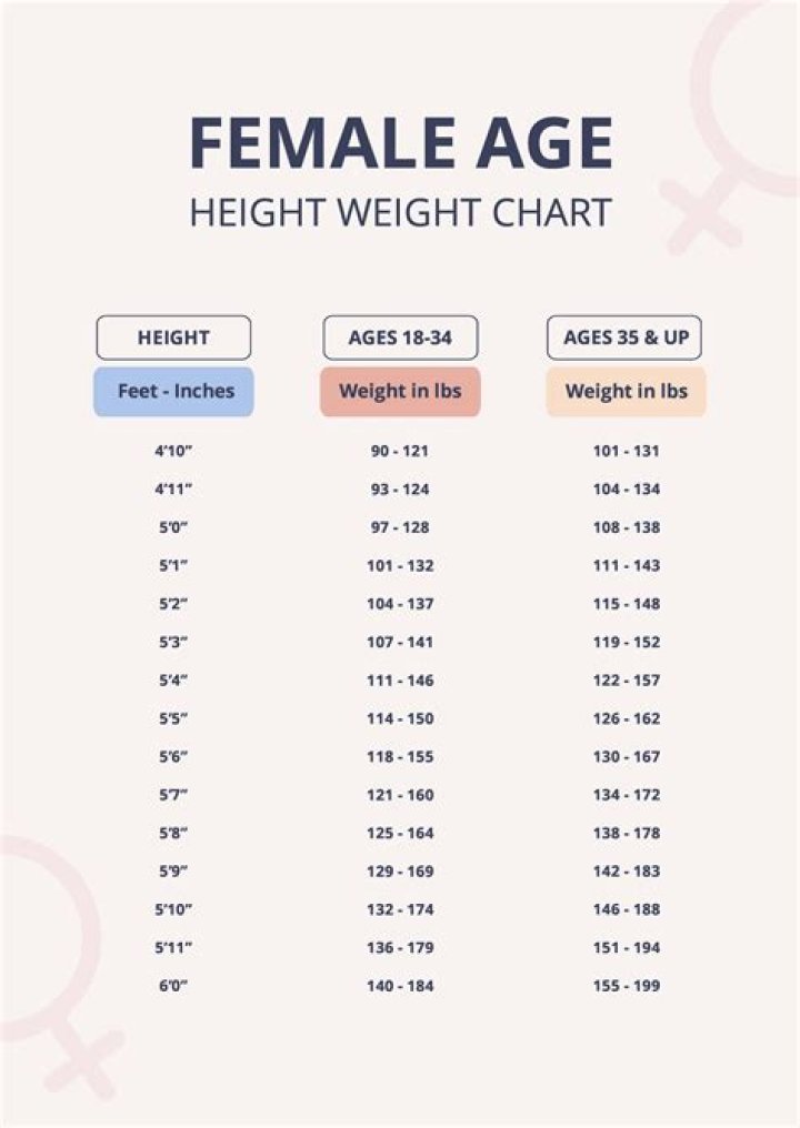 Ideal Body Weight Range For 5'5 Females: The Ultimate Guide