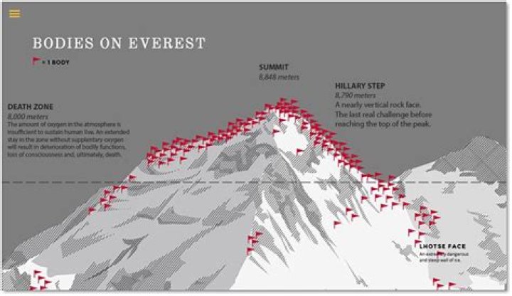 How Many Tourists Have Lost Their Lives At Horseshoe Bend?