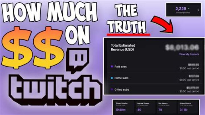 How Much Was Twitch Worth: The Complete Breakdown